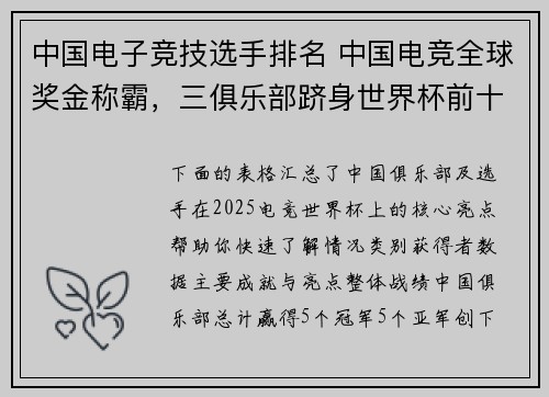 中国电子竞技选手排名 中国电竞全球奖金称霸，三俱乐部跻身世界杯前十创历史